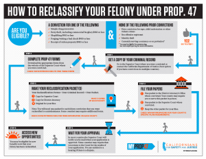 Reclassification_Flowchart